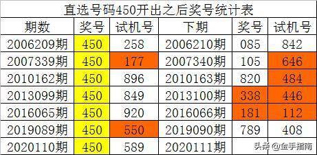 澳門一碼一碼100準確 官方