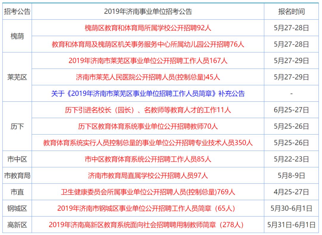 2022年香港資料大全