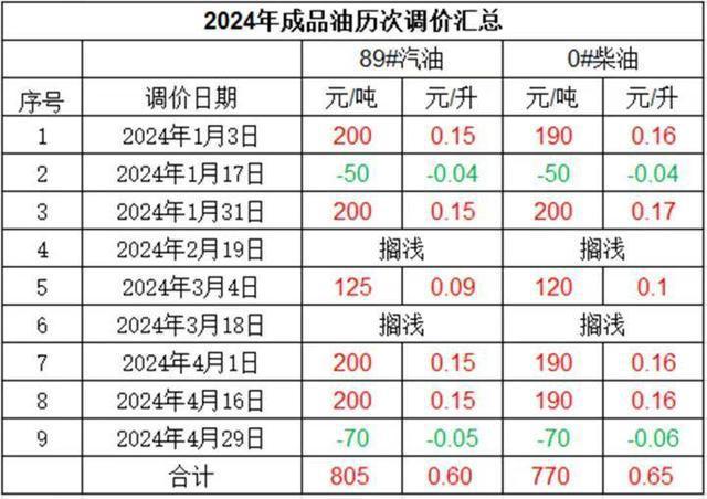 2024天天彩資料大全免費(fèi)