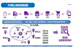 管家婆三期必開一碼一肖