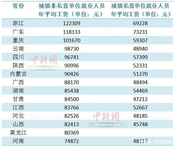 新澳準(zhǔn)資料免費提供