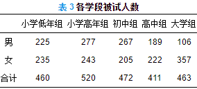 實(shí)證研究與定義解釋的綜合分析