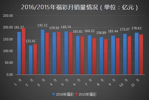 新澳門彩歷史開獎記錄走勢圖,科學(xué)化方案實施探討_WearOS91.44.37