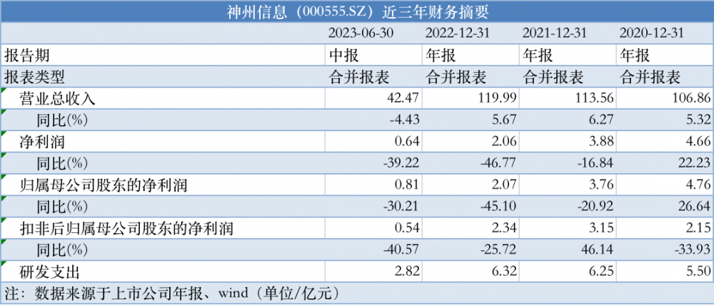 時(shí)代資料解釋定義