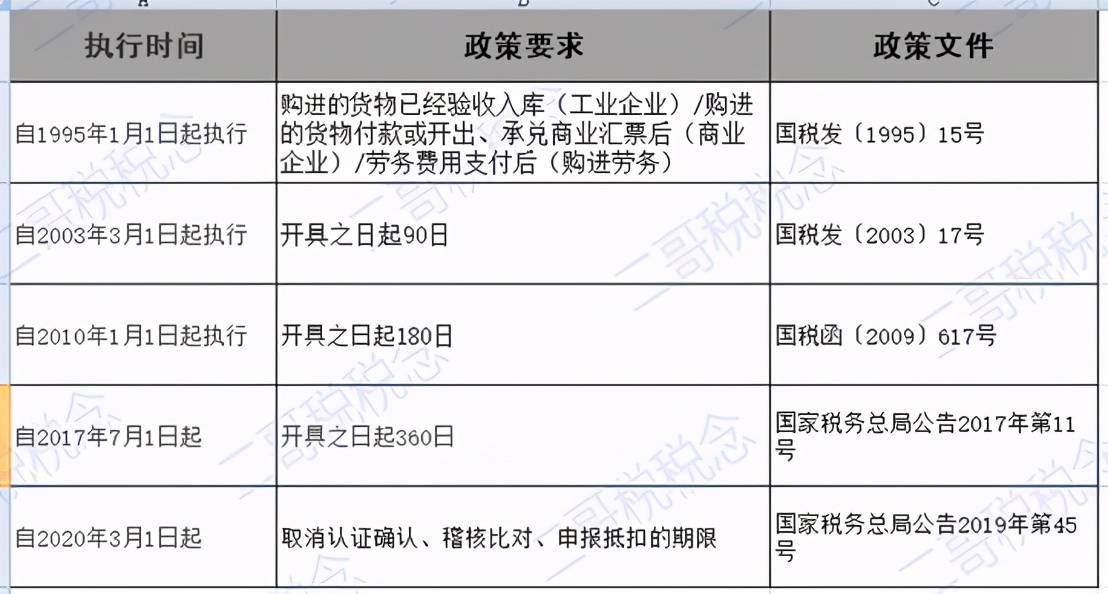 新澳門歷史記錄查詢最近十期,專家觀點說明_版轅35.74.46