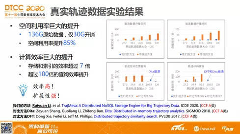 高效計劃實施解析