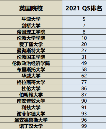 最新結(jié)果解析