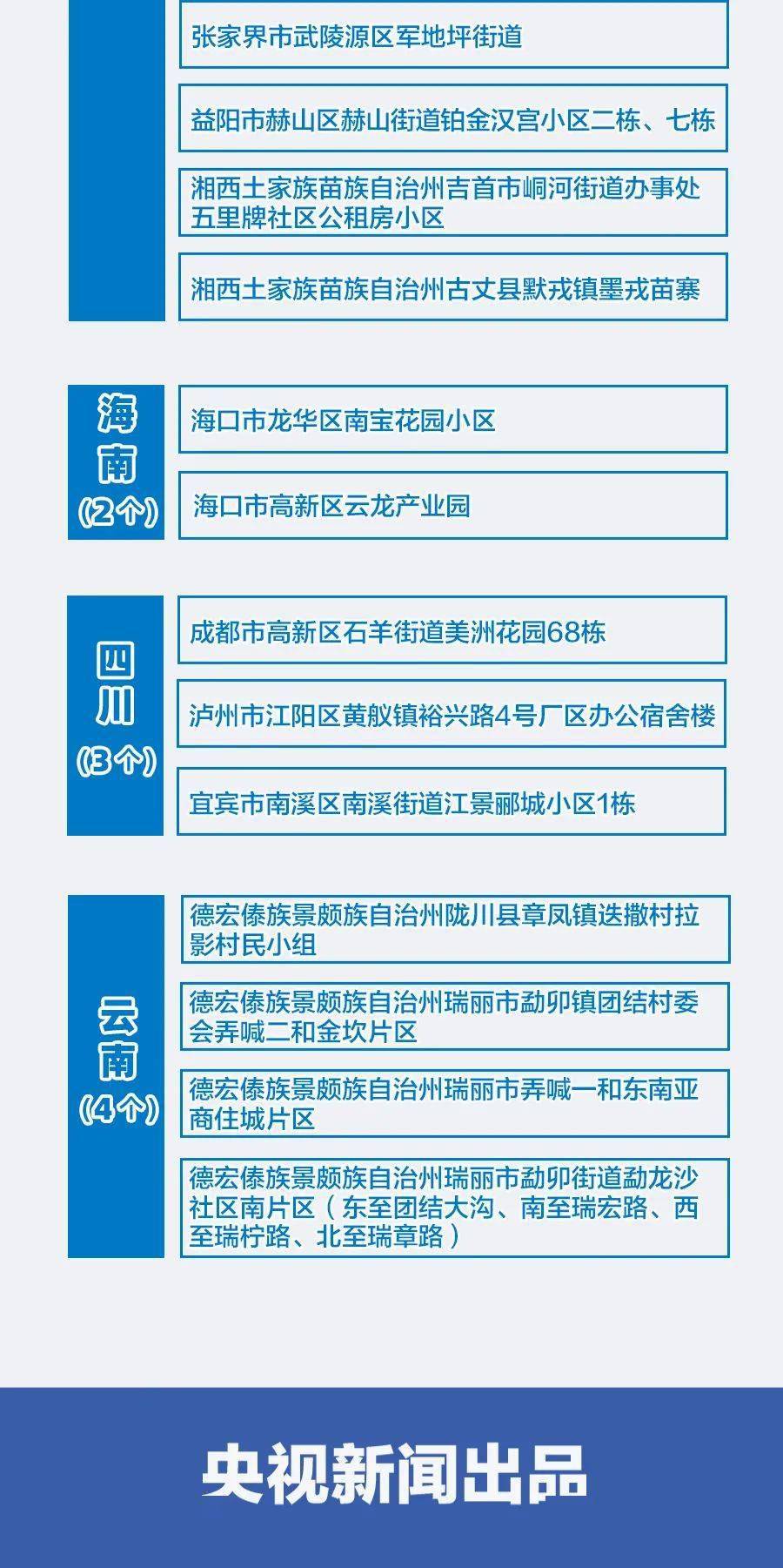 重要性分析方法