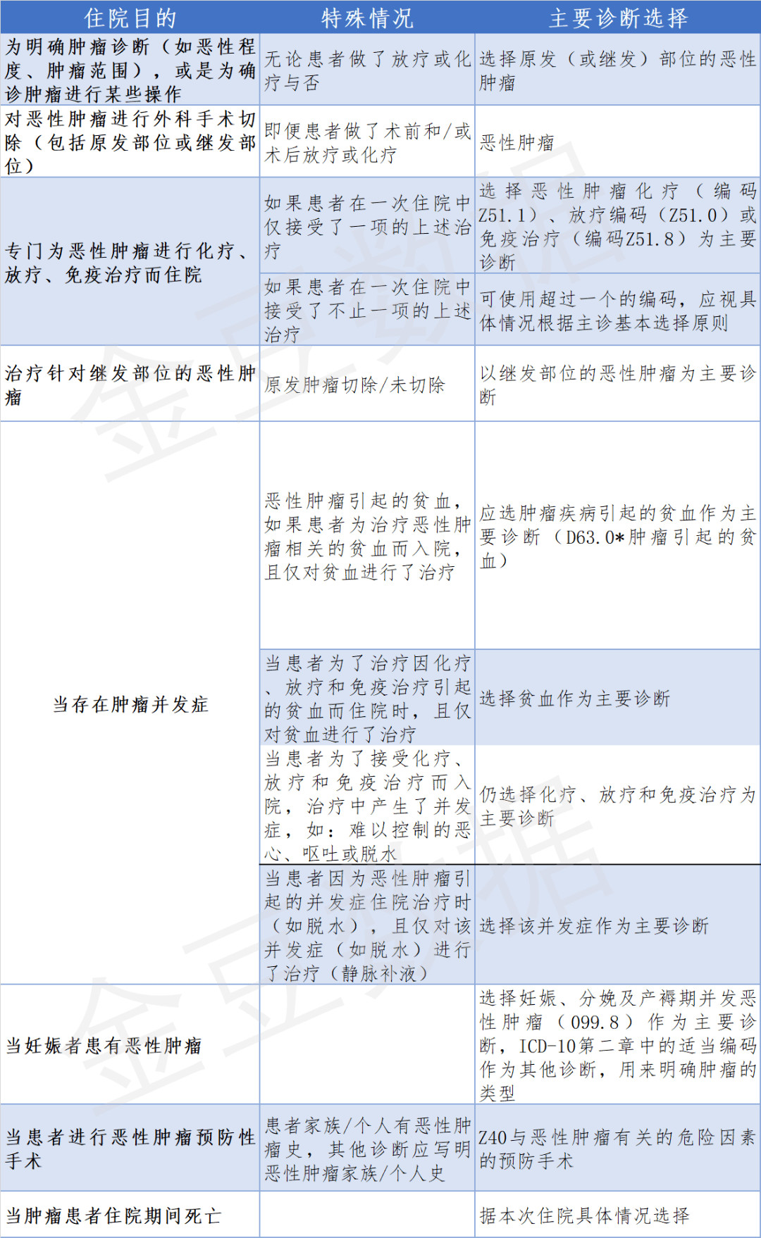 全面執(zhí)行數(shù)據(jù)方案