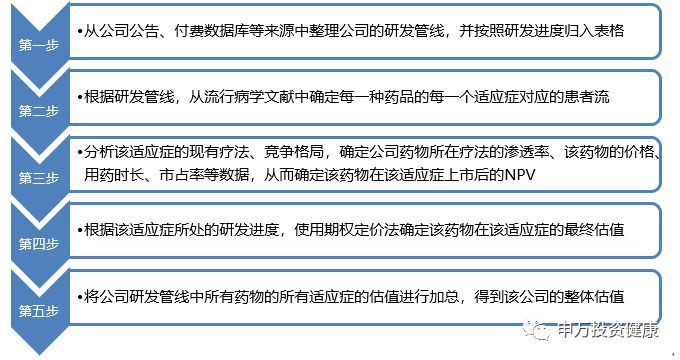 創(chuàng)新方案解析