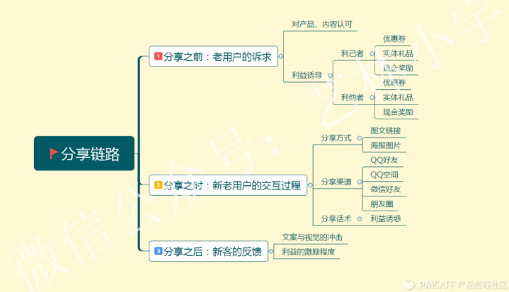 綜合分析解釋定義