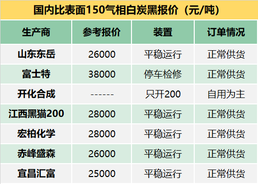 新澳彩資料大全