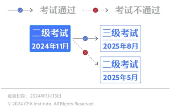 2025年澳彩正版資料大全