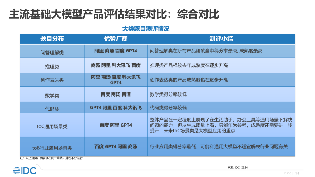 科技術(shù)語評估說明