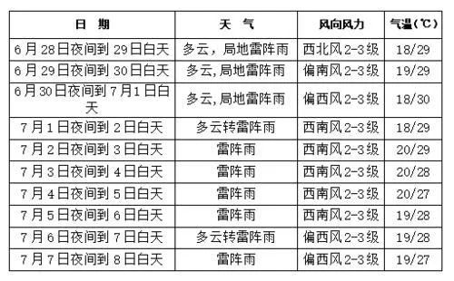 未來規(guī)劃解析