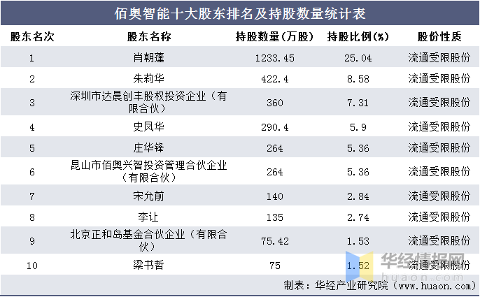 成語分析