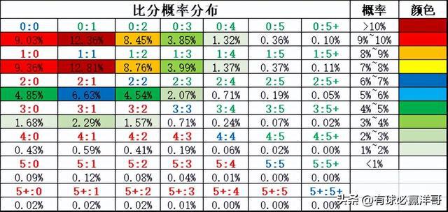 數(shù)據(jù)整合計劃解析