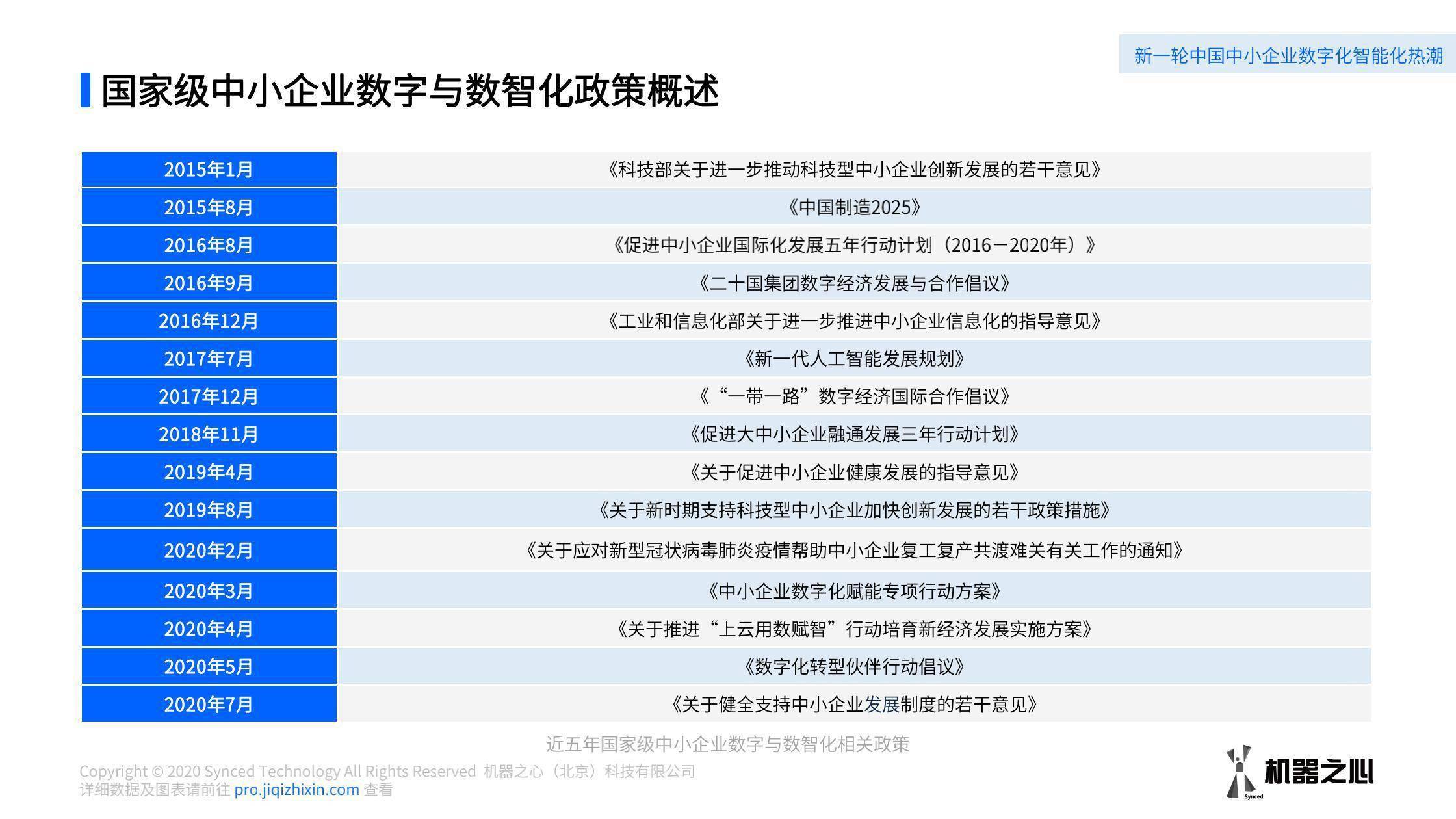 精細(xì)化方案實(shí)施