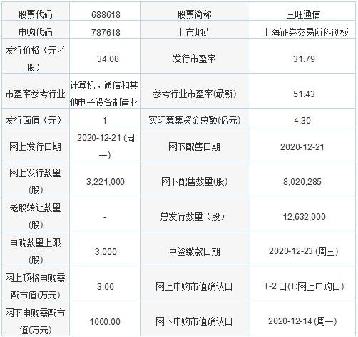 澳門經(jīng)典分析說明