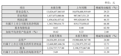 2025年白小姐開獎結(jié)果