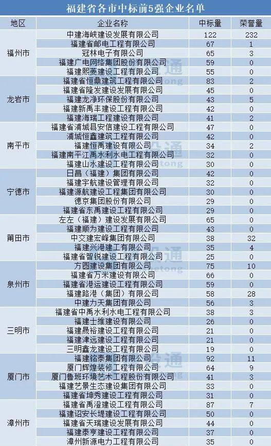 新澳彩資料免費(fèi)大全,全面實施分析數(shù)據(jù)_版簿73.22.82