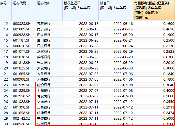 分紅金額達(dá)到407.38億元