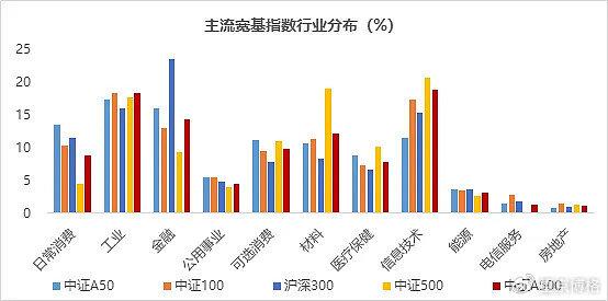 新一批中證A500指數(shù)基金宣告成立