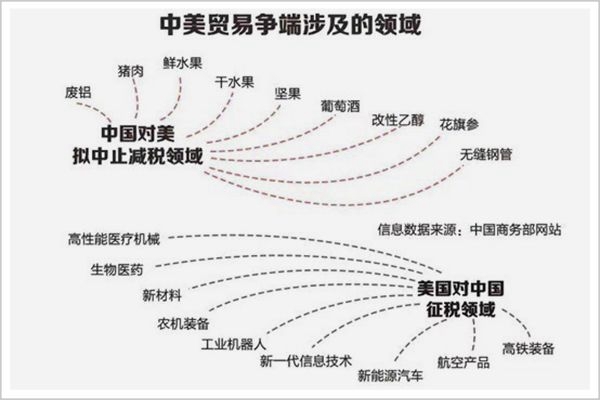 美國擬徹底封禁中國電信