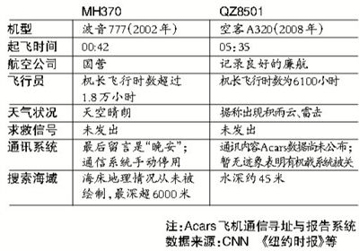 32歲男飛行員在?？谝淮髽蚴?lián)