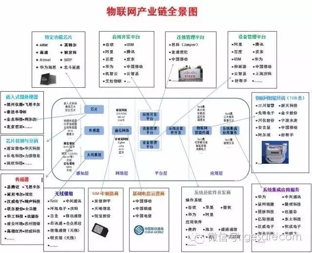 環(huán)境保護與生態(tài)建設