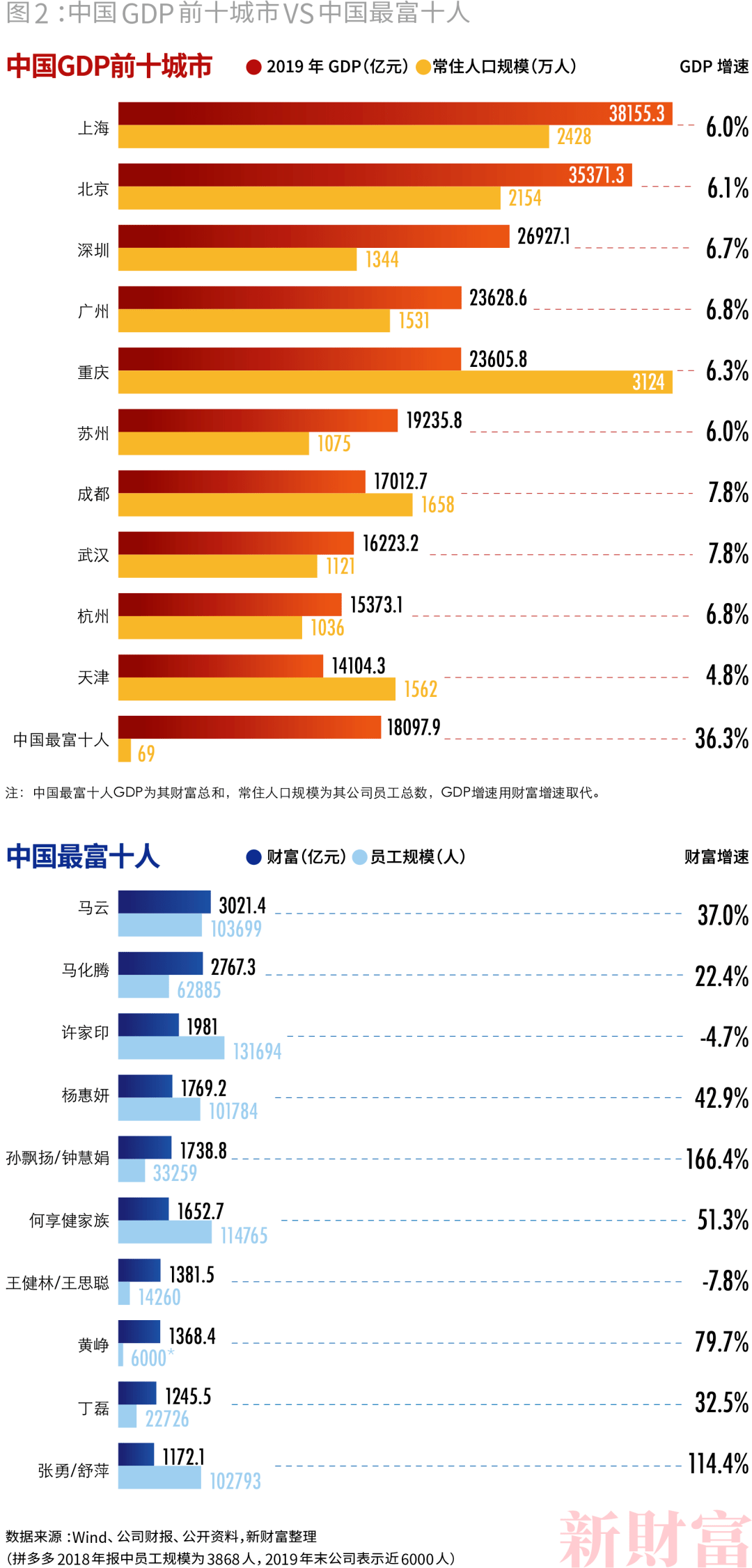 韓國網(wǎng)漫產(chǎn)業(yè)