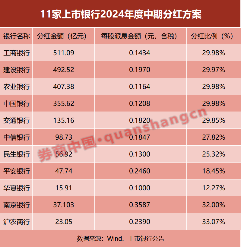 葫蘆島村莊分紅