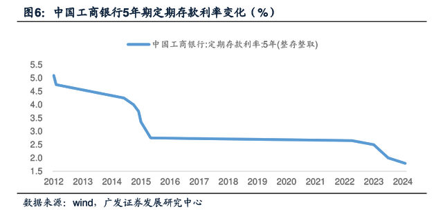 高收益與風(fēng)險(xiǎn)