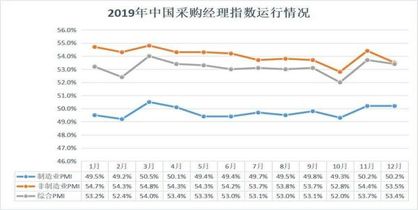 世界銀行上調(diào)今年中國GDP增長預(yù)期