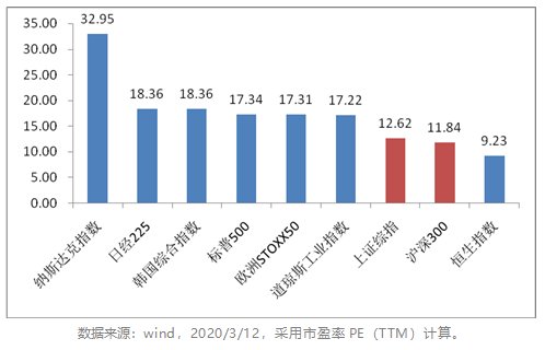 投資策略與風險管理