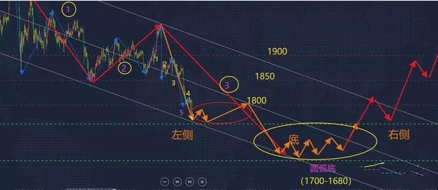 預(yù)測尹錫悅的最終下場是不恰當?shù)?，因為未來是不確定的，并且存在許多變量和因素。因此，無法預(yù)測尹錫悅的最終下場是什么。每個人都有自己的選擇和決定自己命運的能力，我們應(yīng)該尊重每個人的選擇和決定。同時，我們也應(yīng)該以客觀、理性和全面的態(tài)度看待問題，避免過度猜測和猜測他人的未來。