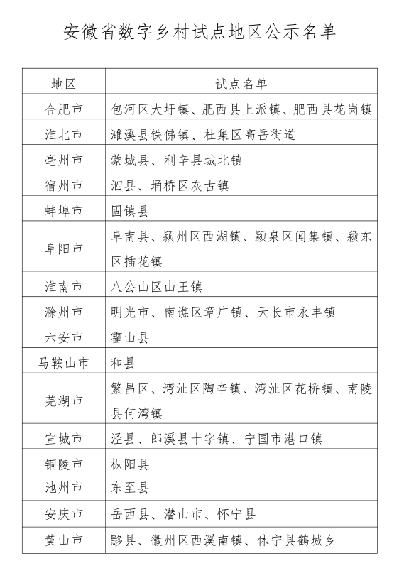 車型包括Model Y和Model 3的部分版本