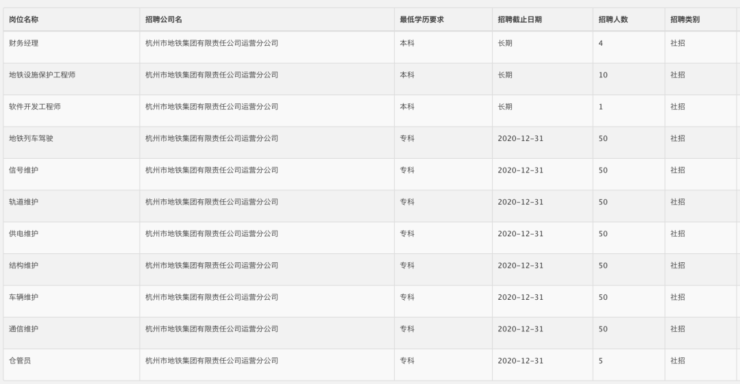 成都地鐵招聘提前預(yù)定名額？假