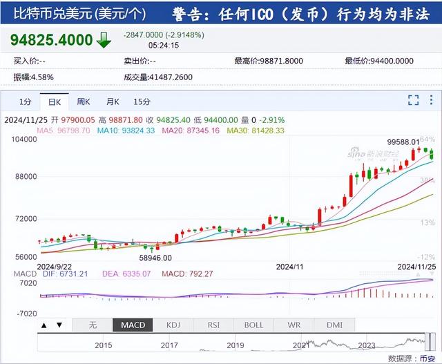 特斯拉市值蒸發(fā)