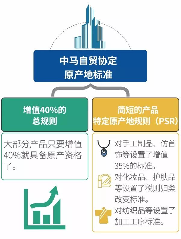 中國(guó)馬爾代夫自由貿(mào)易協(xié)定于今日（即簽署日期后生效的日期）正式生效。具體內(nèi)容可在中國(guó)商務(wù)部官網(wǎng)獲取。請(qǐng)注意，生效日期可能會(huì)因協(xié)定簽署日期不同而有所變化，請(qǐng)以最新消息為準(zhǔn)。