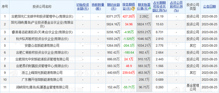 新澳彩資料免費長期公開