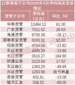 一碼一肖100%準確資料