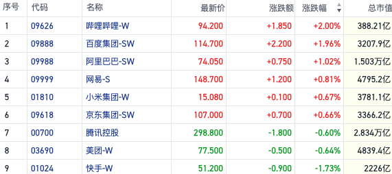 新澳門彩出碼綜合走勢圖