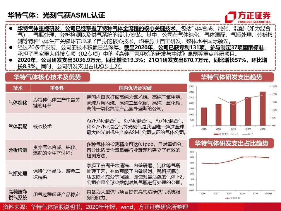 澳門2025年全年資料