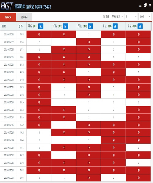 新版澳門開彩結(jié)果走勢(shì)圖