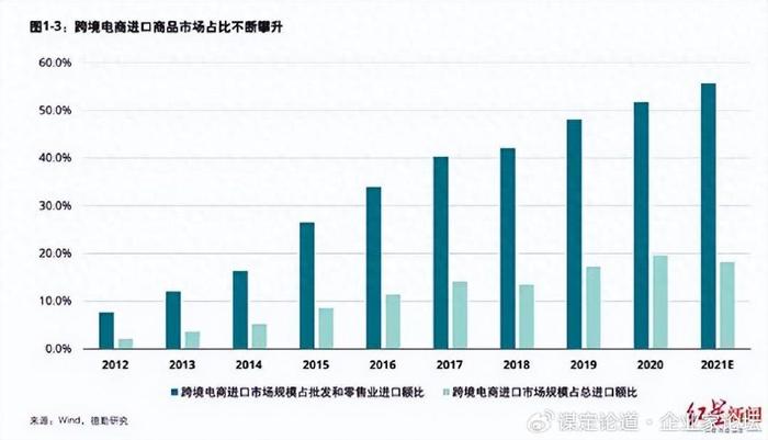 經(jīng)濟增長和消費能力對國際貿(mào)易的影響