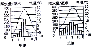 氣候差異