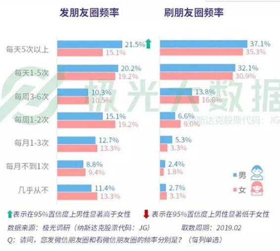 刷視頻超5小時(shí)或增加夜尿頻率