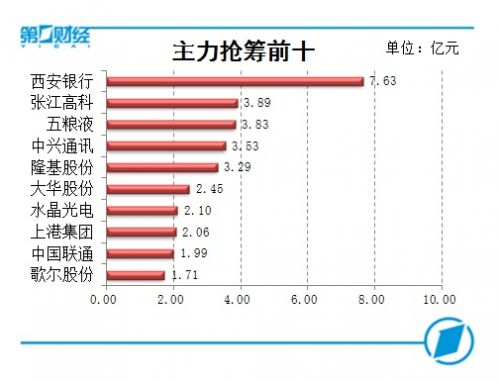 創(chuàng)業(yè)板指爆發(fā) 220股漲超9%