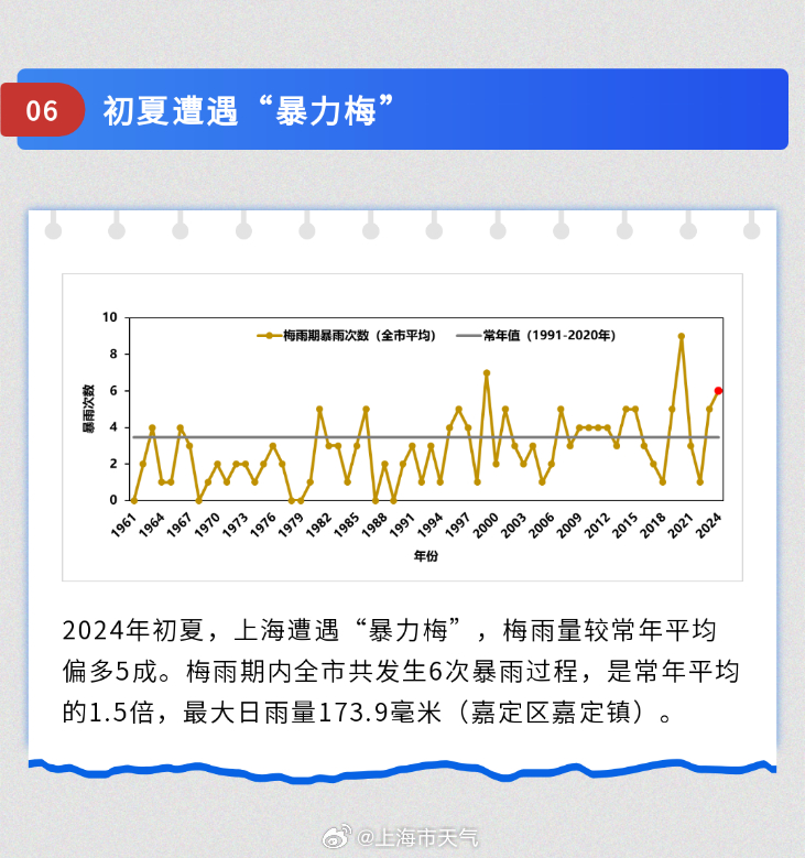 氣象局發(fā)布2024十大天氣氣候事件